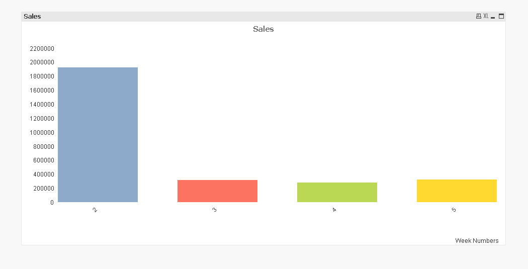 Bar Chart last four values.PNG